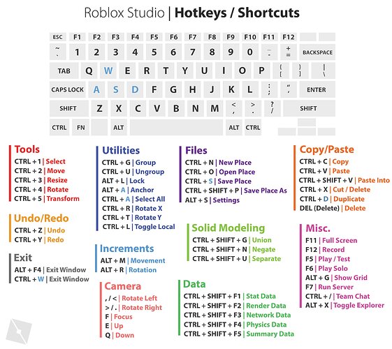 Studio Shortcuts Hotkeys Page 2 Developer Forum 2 561x500 