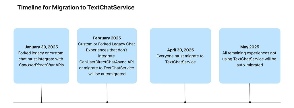Update On Legacy Chat Deprecation And Migration Page 2 1024x378 