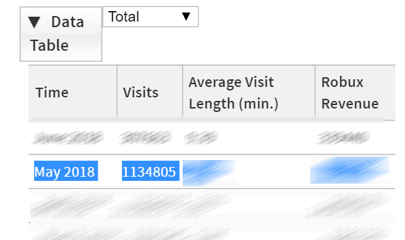 How To Export Roblox Sales To Excel Data Easily 