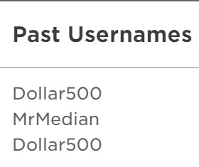 Make Past Username List More Concise Hide Current Duplicate Names 