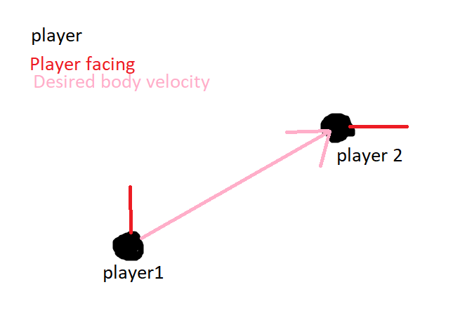 Grappling Body Velocity Scripting Support Developer Forum Roblox 