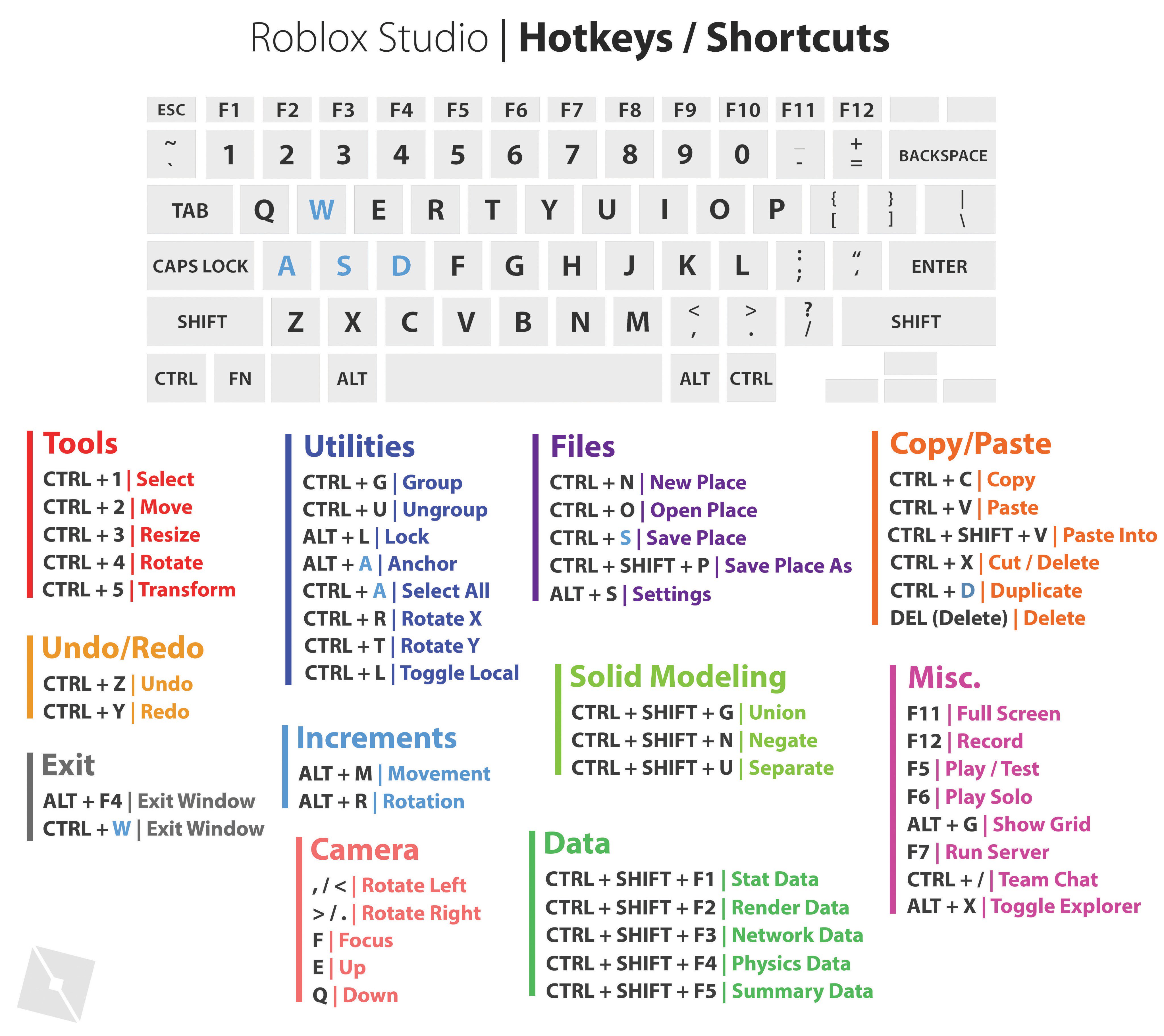 Studio Shortcuts Hotkeys Page 2 Developer Forum 