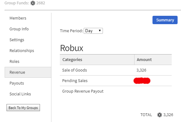 Inaccurate Calculation Of Group Funds Displayed Website Bugs 