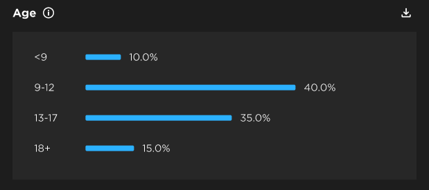 Introducing Updates To Our Safety Protections And Parental Controls 