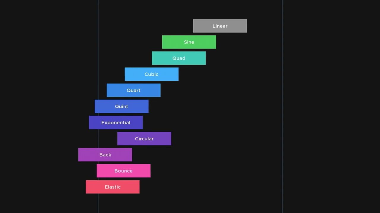 How Do I Make A Tween That Goes Back And Forth Then Reaches The Final 