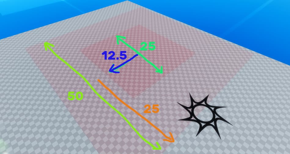 Help With Magnitude The Size Of The Area Is 2x Of The Original 