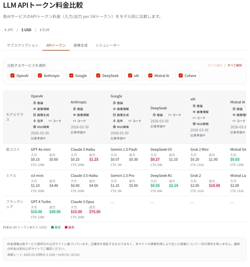 API token AI cost table showing input output pricing per 1M tokens