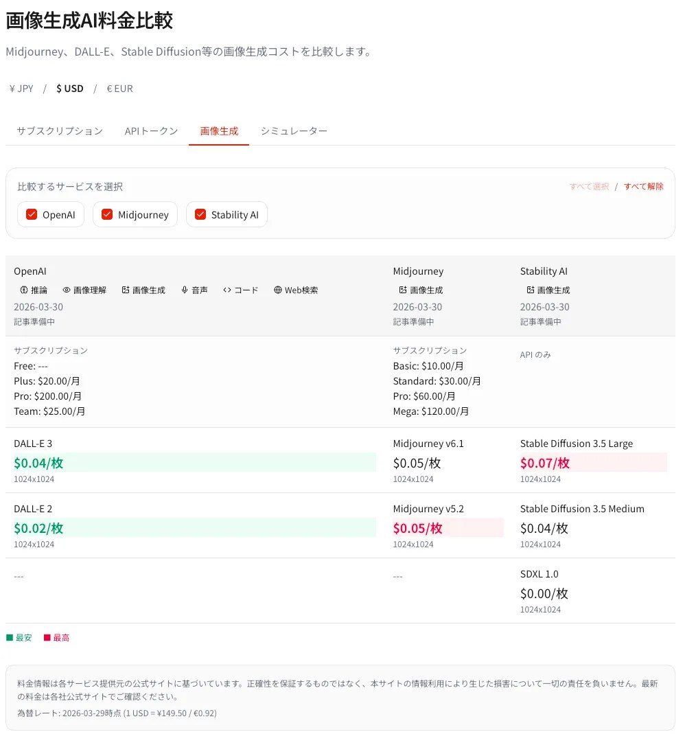 Image generation AI cost comparison by resolution
