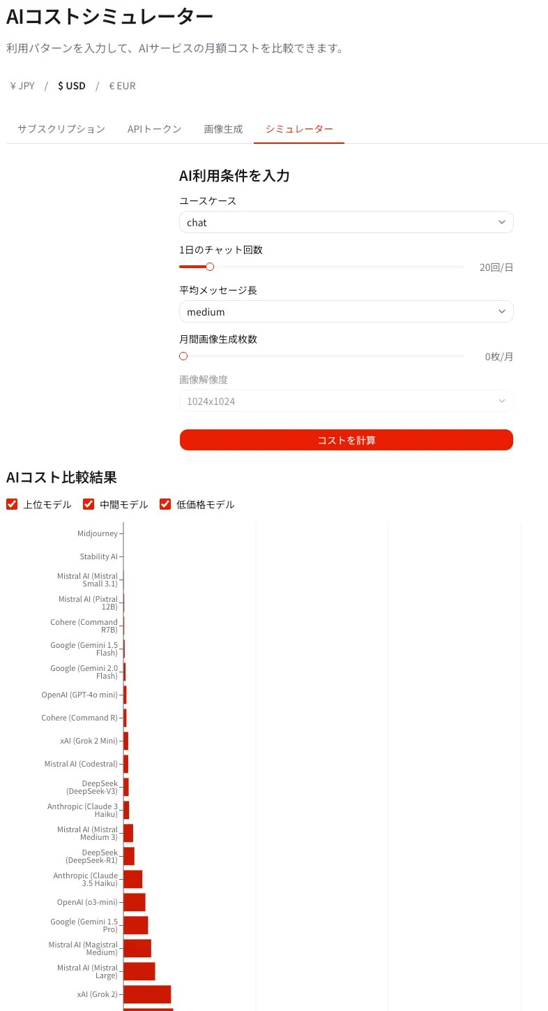AI Cost Simulation tool showing monthly estimates by provider
