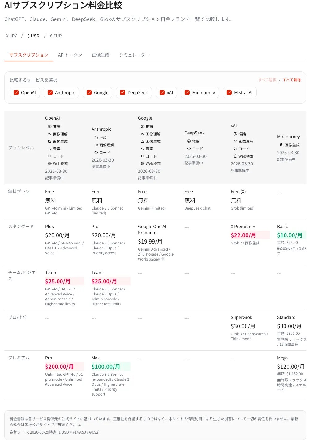 AI Cost subscription plan comparison table across providers