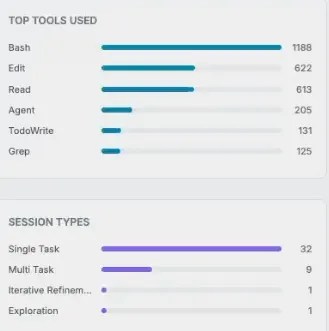 Claude Code /insights HTML report showing used skills, tools, and session analysis