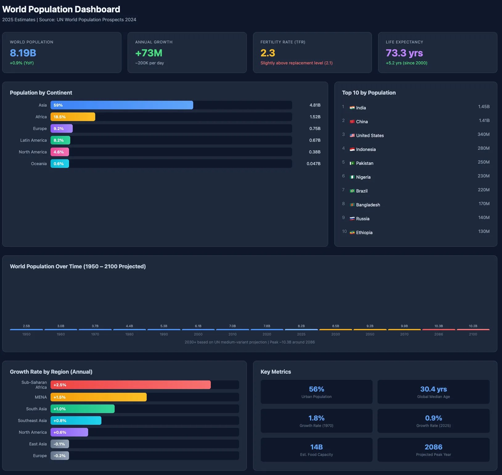 HTML dashboard generated by Claude without plugins