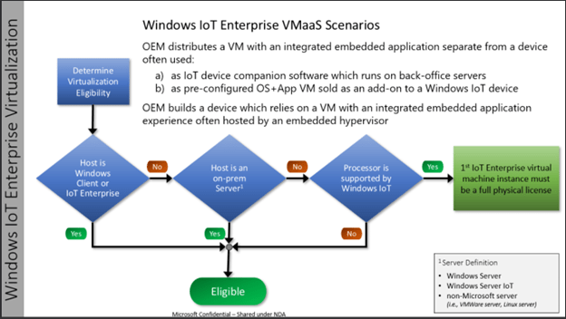 Windows Iot Public Windows Iot Iot Enterprise Optimize Removable Packages Microsoft Windows - Premium Nature Pattern Gallery - Mobile