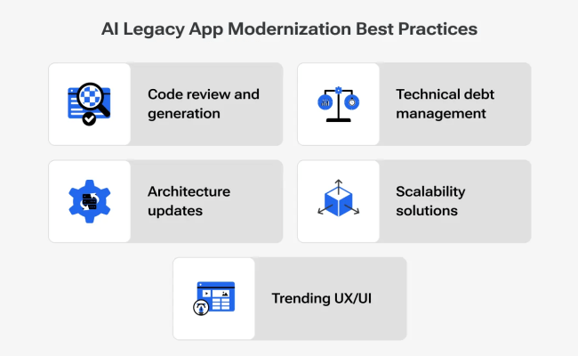 How Does Artificial Intelligence Impact The Modernization Of Legacy ...
