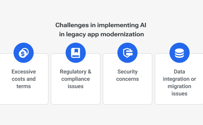 How Does Artificial Intelligence Impact The Modernization Of Legacy ...