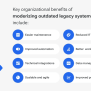 What Is Legacy Application Modernization And Its Process | Devico