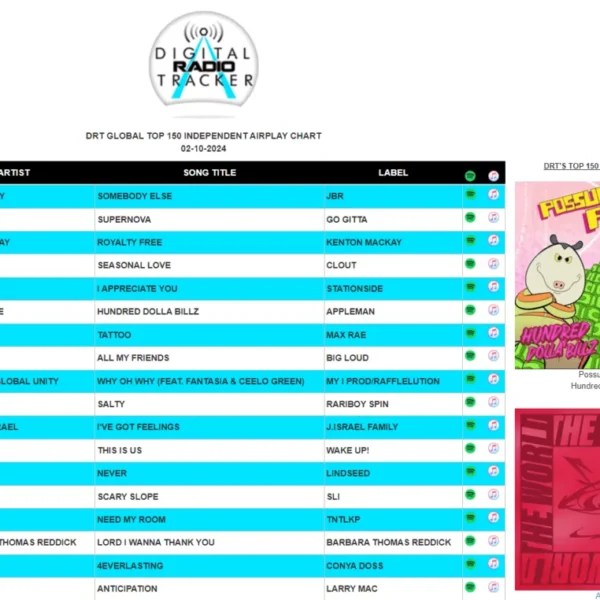 DRT GLobal Top 150 Independent Airplay Chart