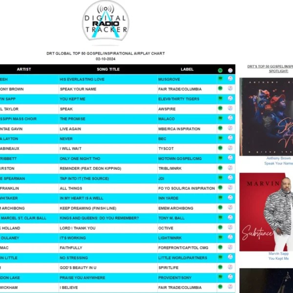 DRT Global Top 50 Gospel-Inspirational Airplay Chart