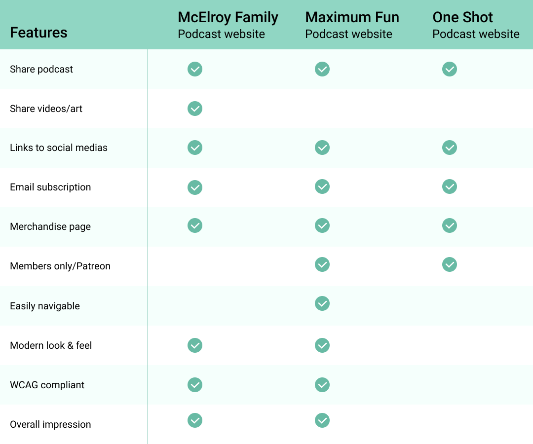 Comparative-Analysis