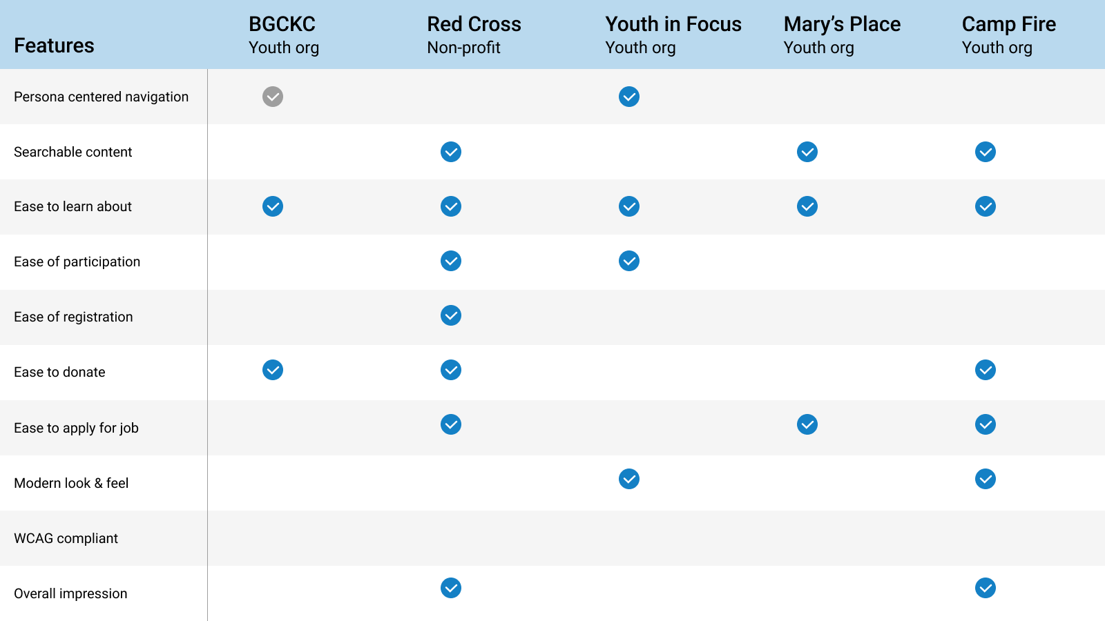 ComparativeAnalysis2