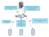 Openflow Introduction Dev In Practice
