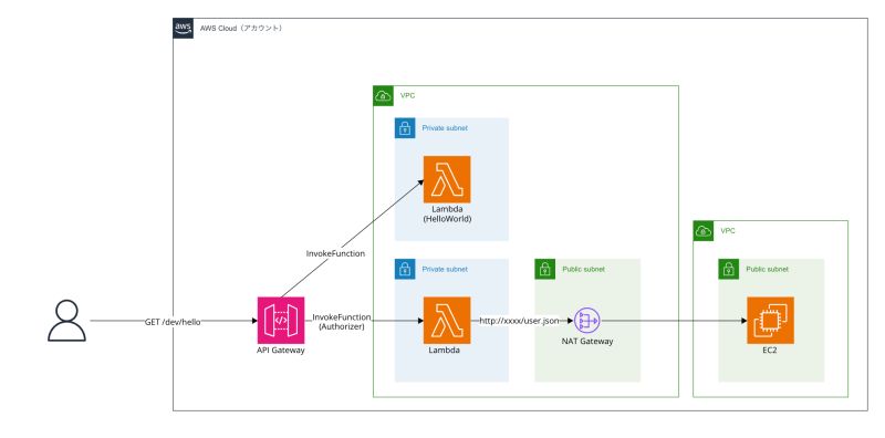 Spicedb Lambda Authorizer - Best Space Photos in Retina