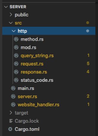 Controlling Visibility Within The Same File Using Pub Learn Rust - Classic High Resolution Minimal Patterns | Free Download
