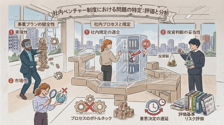 社内ベンチャー 失敗する理由2