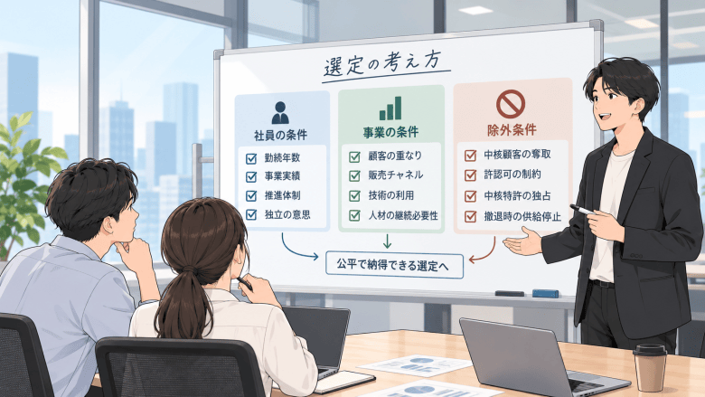 社内独立 支援制度
