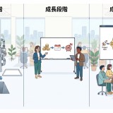 社内ベンチャーに撤退基準が必要な理由｜設定方法と判断プロセス