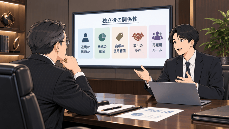 社内独立 支援制度