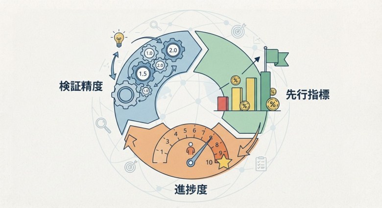 社内ベンチャー KPI