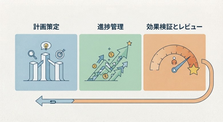社内ベンチャー KPI