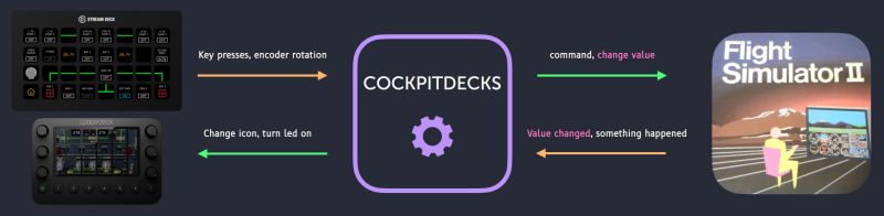 Flightdeck Digital Github - Amazing Full HD Space Photos | Free Download