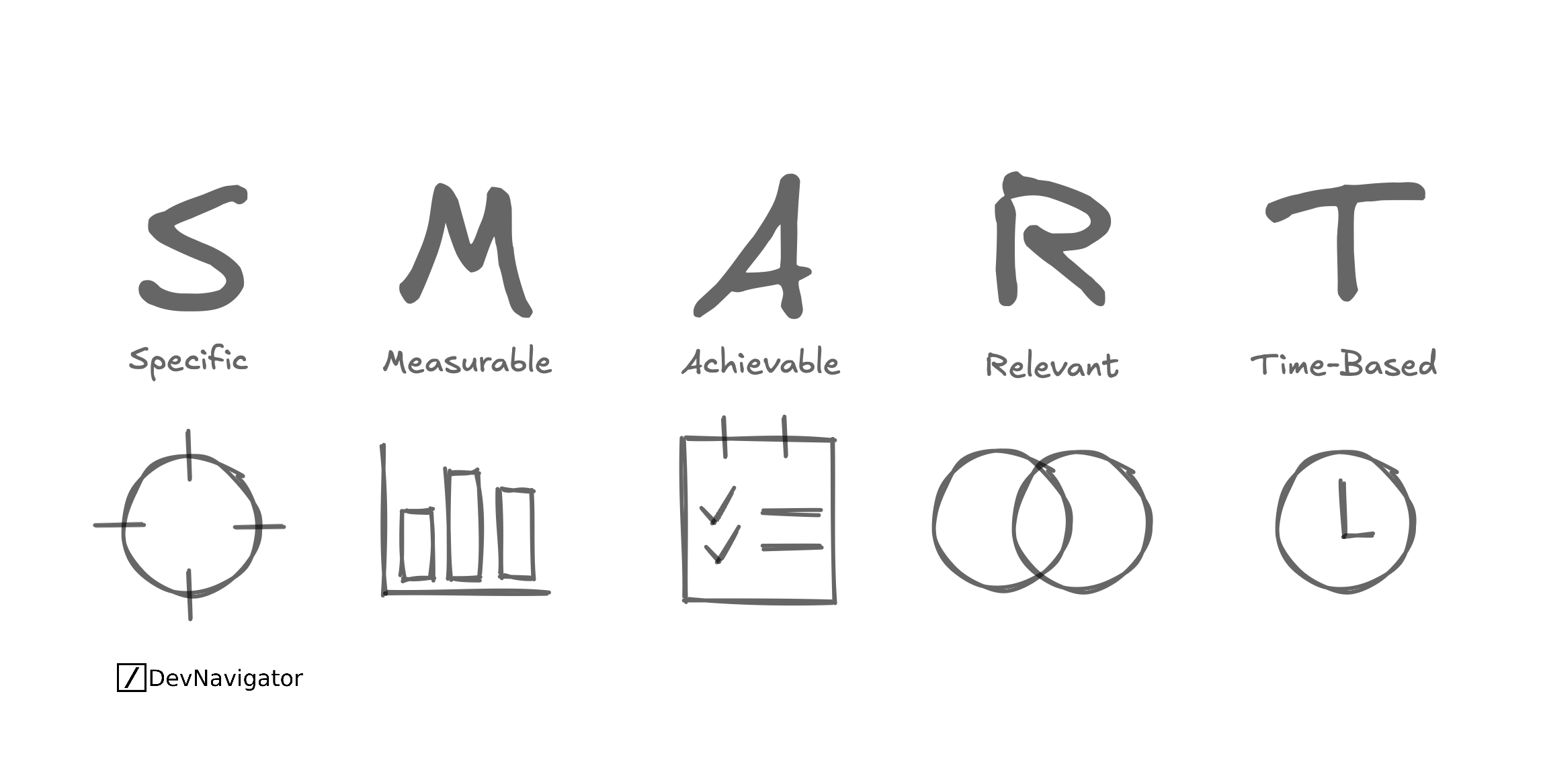 Understanding the SMART Framework