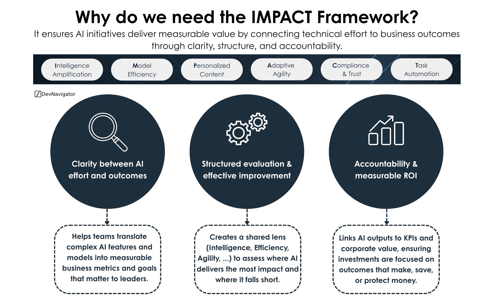 Why do we need the IMPACT Framework?