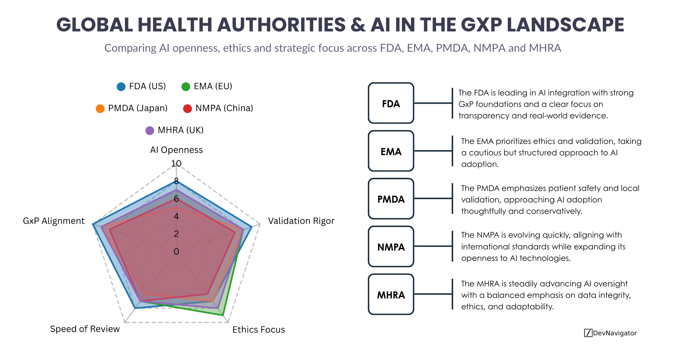 Global Health Authorities & AI in the GxP Landscape