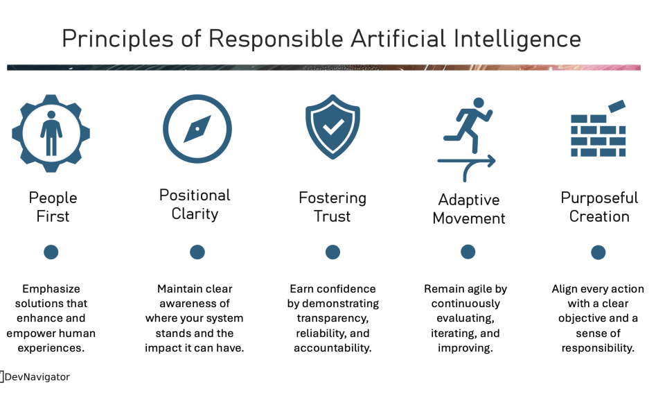 Responsible Artificial Intelligence is no longer a theoretical concept reserved for policy discussions. It is a practical necessity for organizations deploying AI at scale. As AI systems increasingly shape decisions in healthcare, finance, manufacturing, and public services, the stakes are rising. The five principles outlined here offer a grounded framework for implementing Responsible Artificial Intelligence in real environments. By focusing on People First design, Positional Clarity, Fostering Trust, Adaptive Movement, and Purposeful Creation, organizations can align innovation with accountability and long-term value.