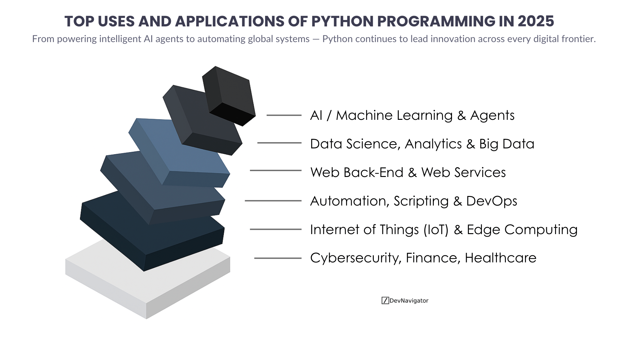 Top Uses and Applications of Python programming in 2025