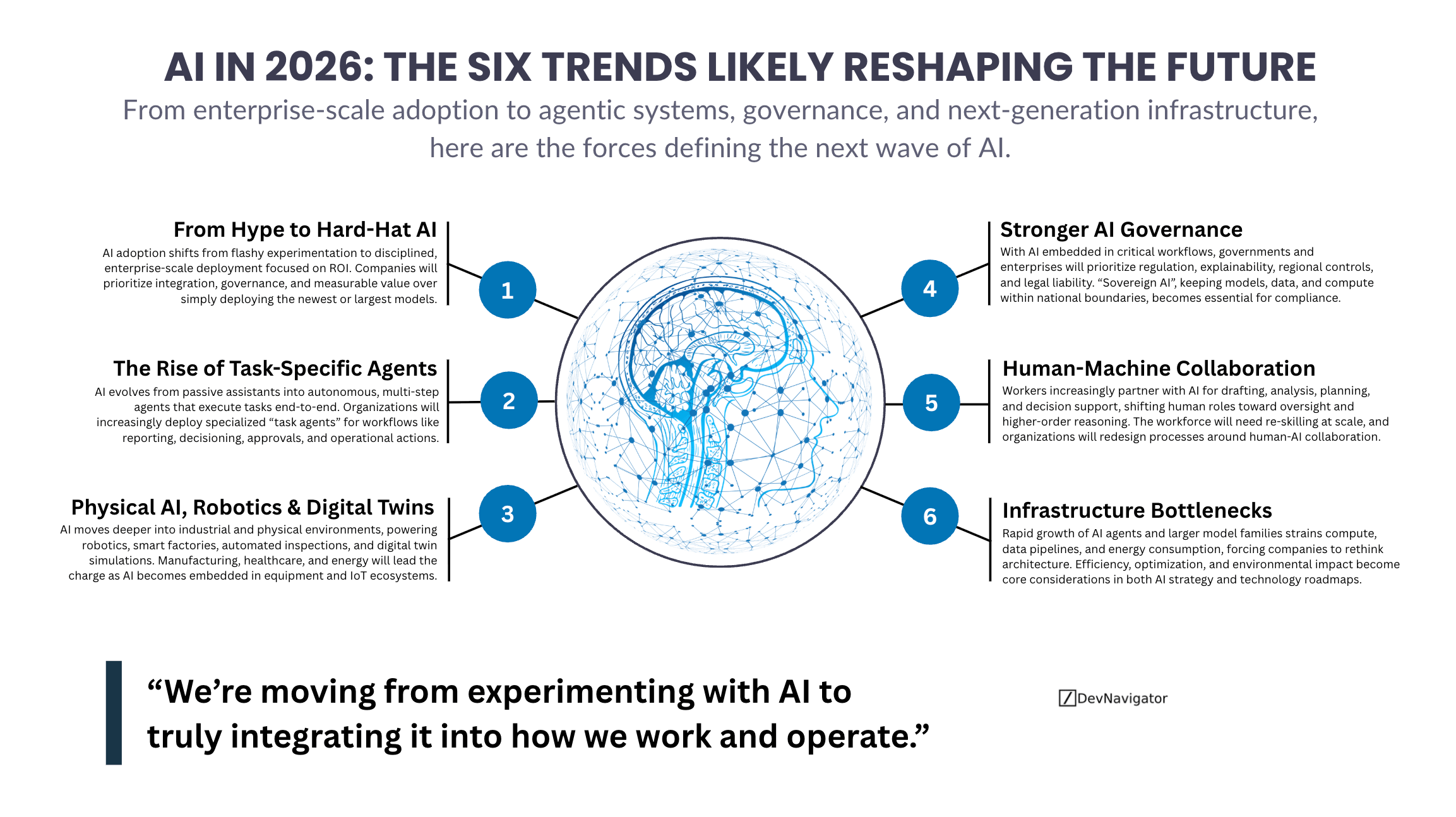 AI in 2026: 6 Powerful Trends That Signal the End of Experimentation