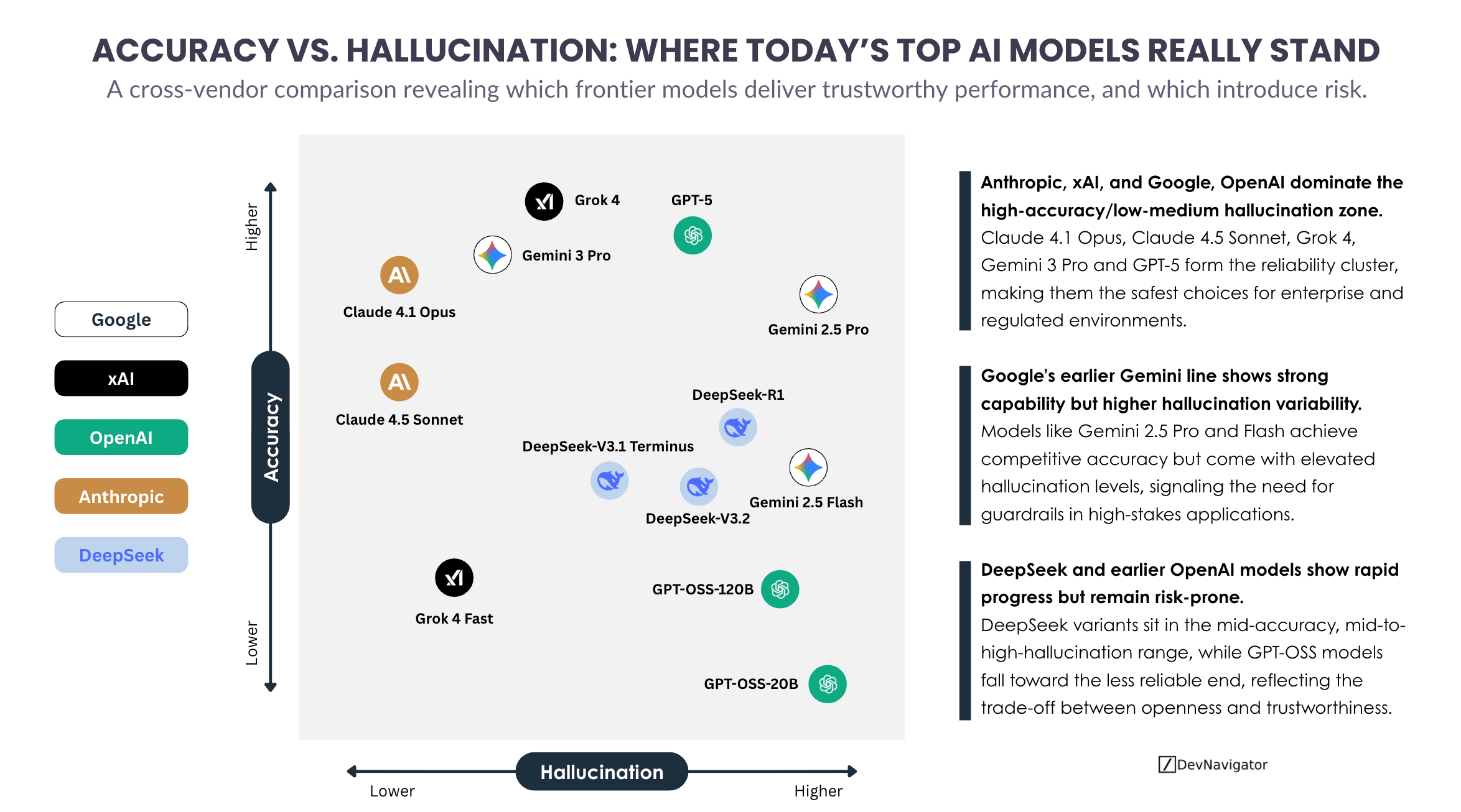 Accuracy vs. Hallucination: Where Today’s Top AI Models Really Stand