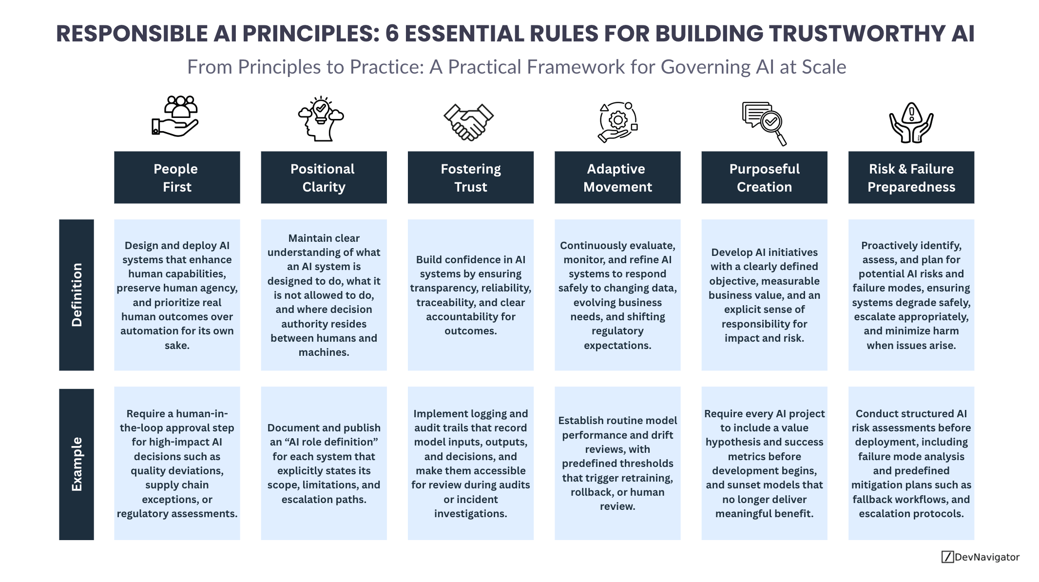 Responsible AI Principles: 6 Essential Rules for Building Trustworthy AI