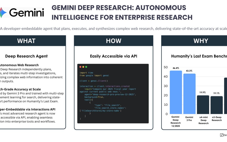 Gemini Deep Research: Autonomous Intelligence for Enterprise Research