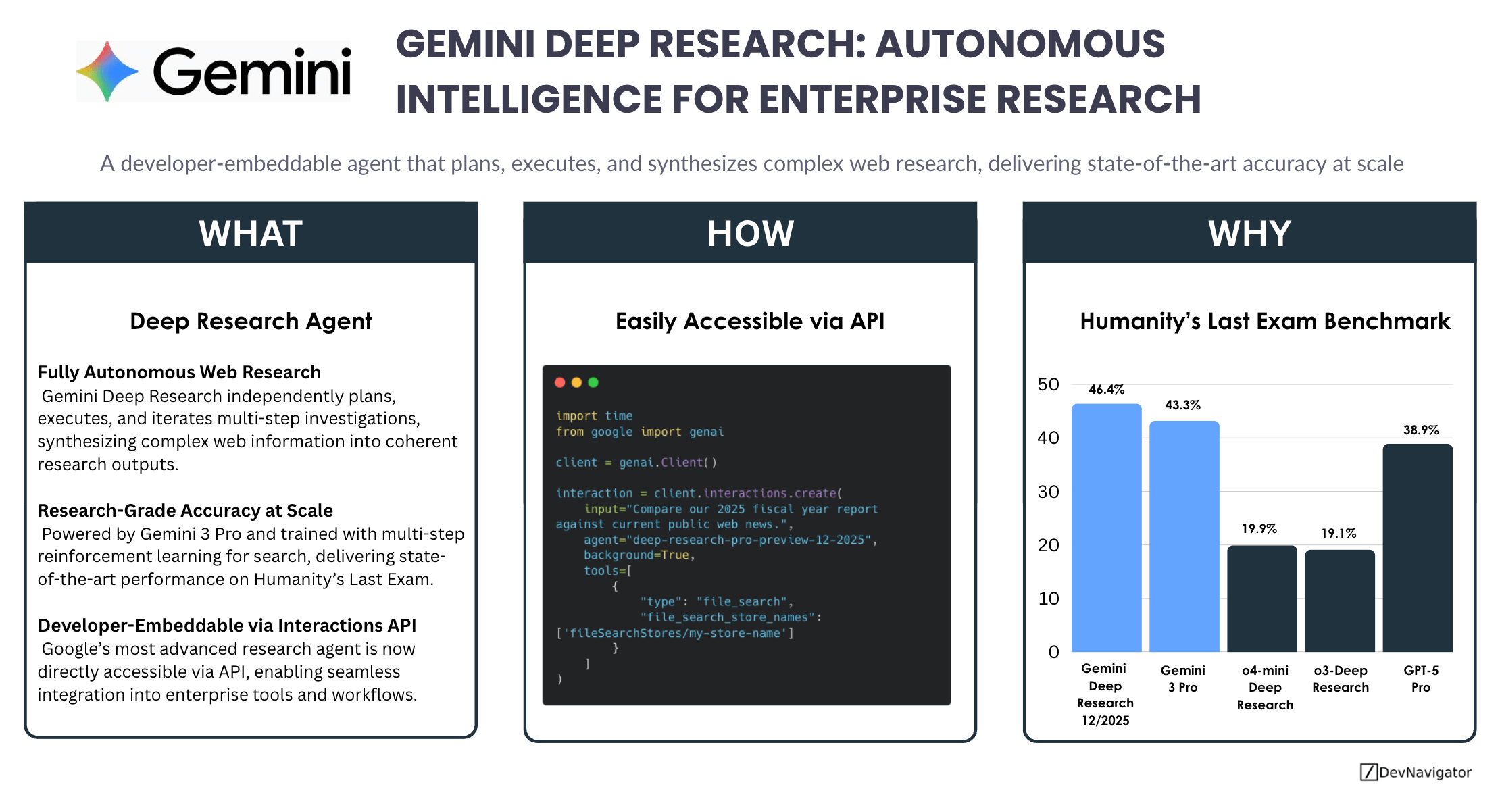 Gemini Deep Research: Autonomous Intelligence for Enterprise Research