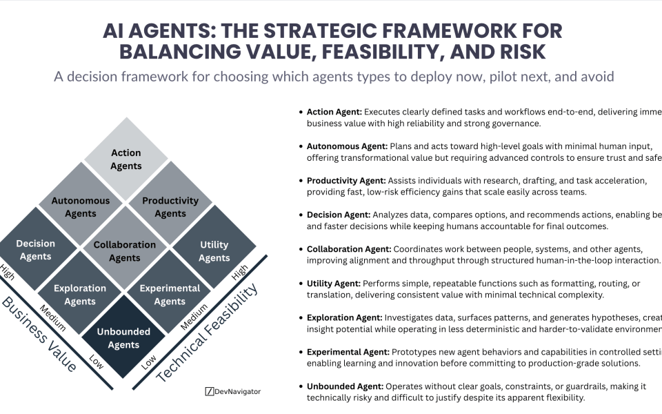 AI Agents are moving quickly from experimentation to real operational impact, yet many organizations struggle to decide which agent types are worth investing in and which introduce unnecessary risk. Not all AI Agents are created equal. Some deliver immediate, governed value, while others promise transformation but require significant maturity to deploy responsibly. This article introduces a practical framework for evaluating AI Agents based on business value and technical feasibility, helping leaders prioritize investments, sequence adoption, and avoid common pitfalls as agentic systems become more prevalent across the enterprise.
