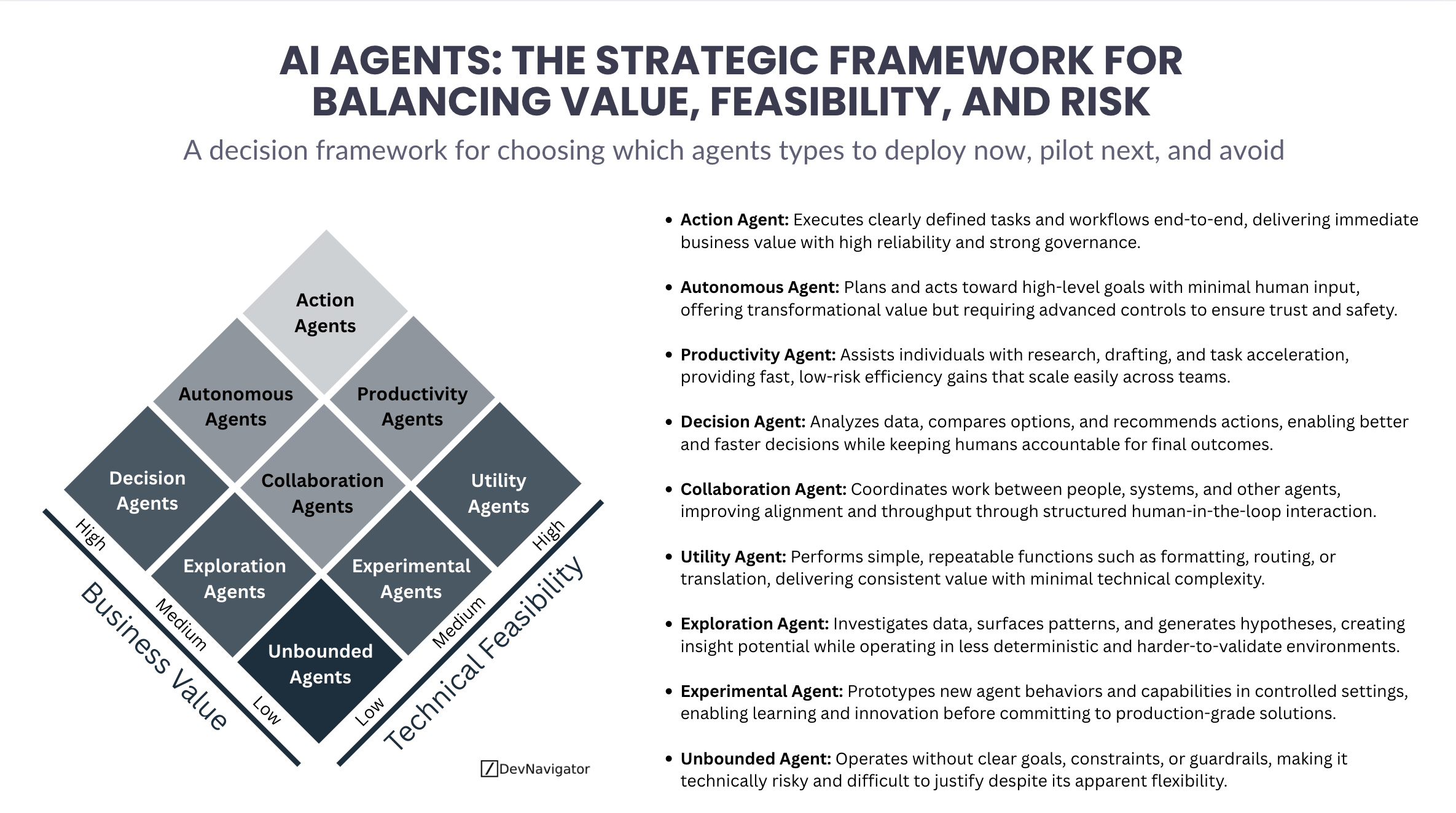 AI Agents: The 3×3 Strategic Framework for Effectively Balancing Value, and Feasibility