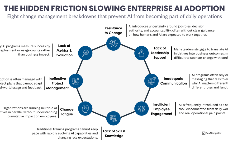 AI change management has become one of the most underestimated challenges in modern organizations. While companies continue to invest heavily in models, platforms, and pilots, many struggle to embed AI into day-to-day decision-making and operational workflows. The result is a growing gap between AI ambition and realized value. This article examines why AI change management breaks down in practice and outlines eight structural barriers that consistently prevent organizations from moving beyond experimentation into sustained adoption. Understanding these failure modes is essential for leaders who want AI to become a durable capability rather than a series of disconnected initiatives.