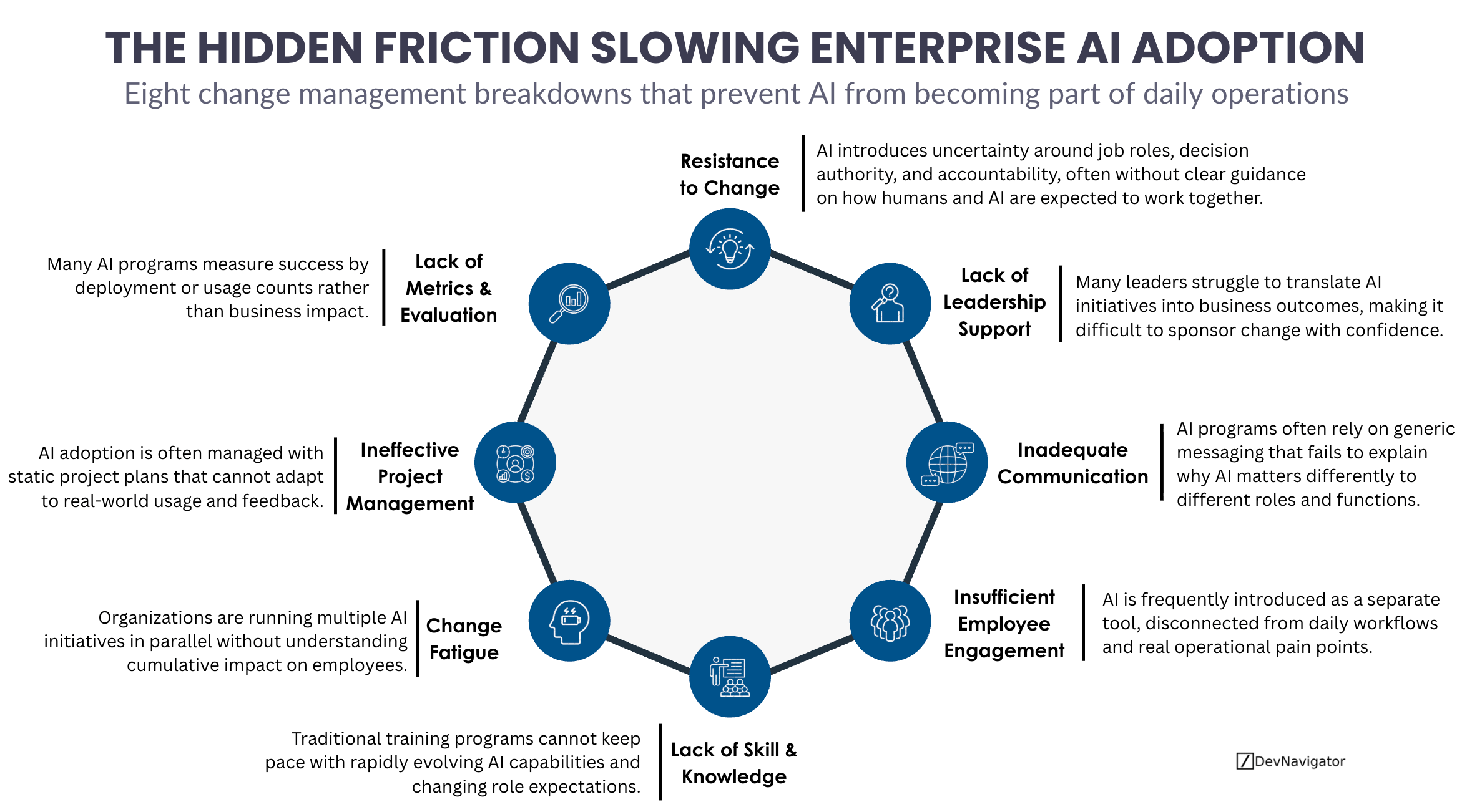 AI Change Management Fails When Organizations Ignore These 8 Hard Truths