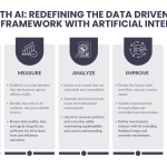 DMAIC has long been the backbone of Lean Six Sigma and operational excellence. But as artificial intelligence becomes embedded in daily work, DMAIC with AI is evolving from a static problem-solving tool into a dynamic decision framework. Rather than replacing Lean discipline, AI strengthens it by improving how problems are defined, measured, analyzed, improved, and controlled at scale. This article explains how DMAIC with AI changes each phase of continuous improvement, why many initiatives fail when AI is introduced incorrectly, and what leaders must do to unlock sustainable value.