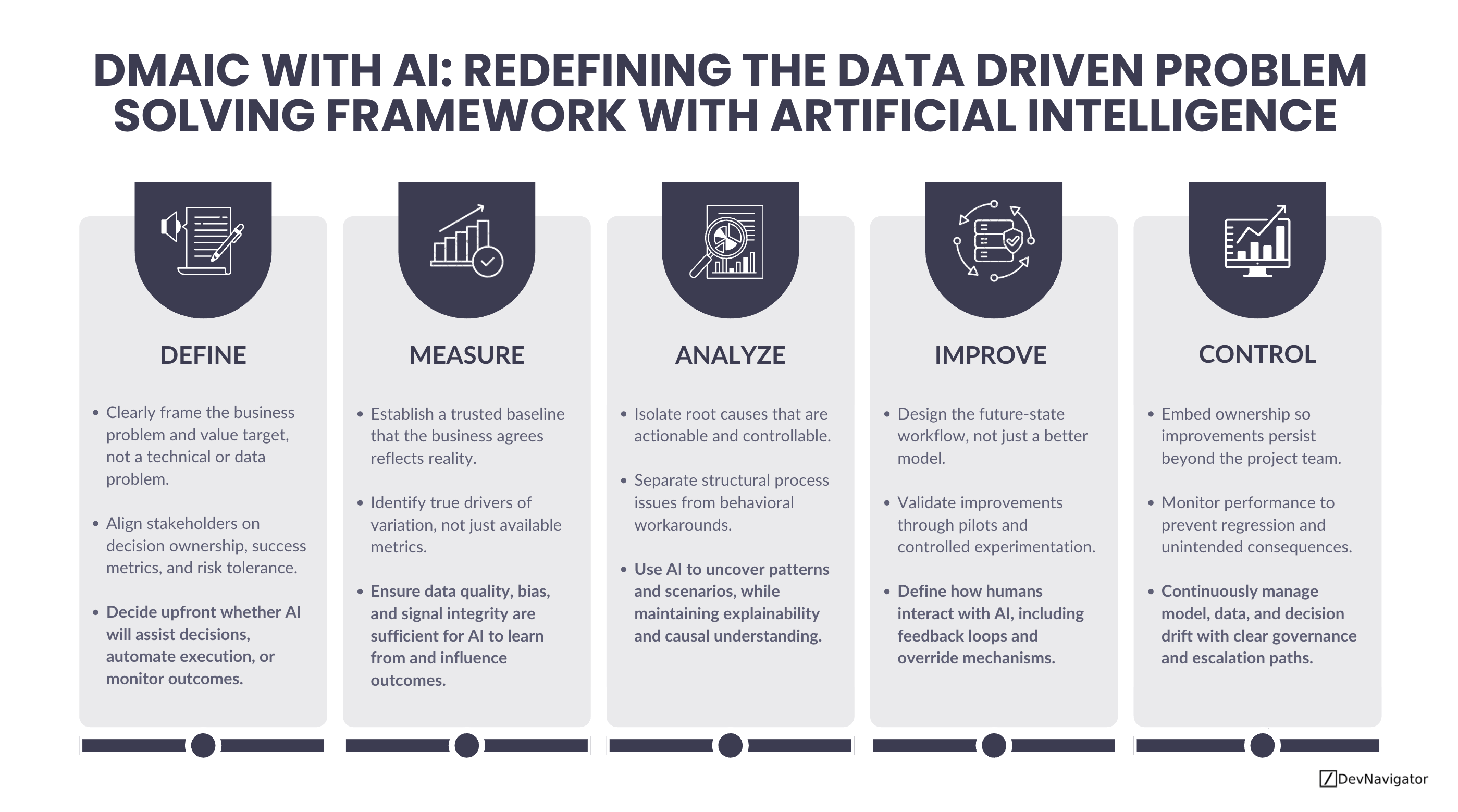 DMAIC with AI: Redefining the 5-Phase Data Driven Problem Solving Framework with Artificial Intelligence